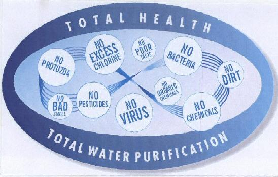 Total Health (label) Device mark 1569560 Trademark