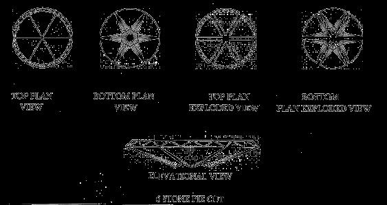 6 Stone Piecut Device mark 2045012 Trademark