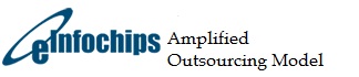E Infochips Amplified Outsourcing Model Device mark 3898527 Trademark